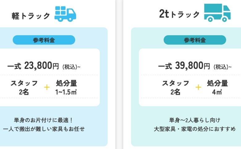 有限会社まるとも産業