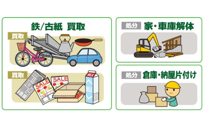 (有)大成商事 松江支店